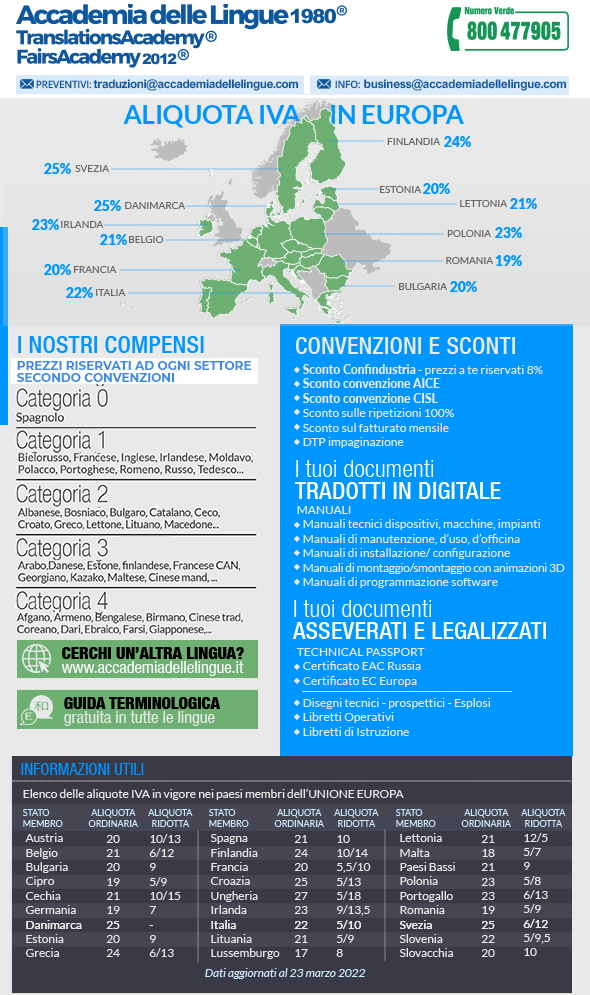 Aliquota IVA in Europa